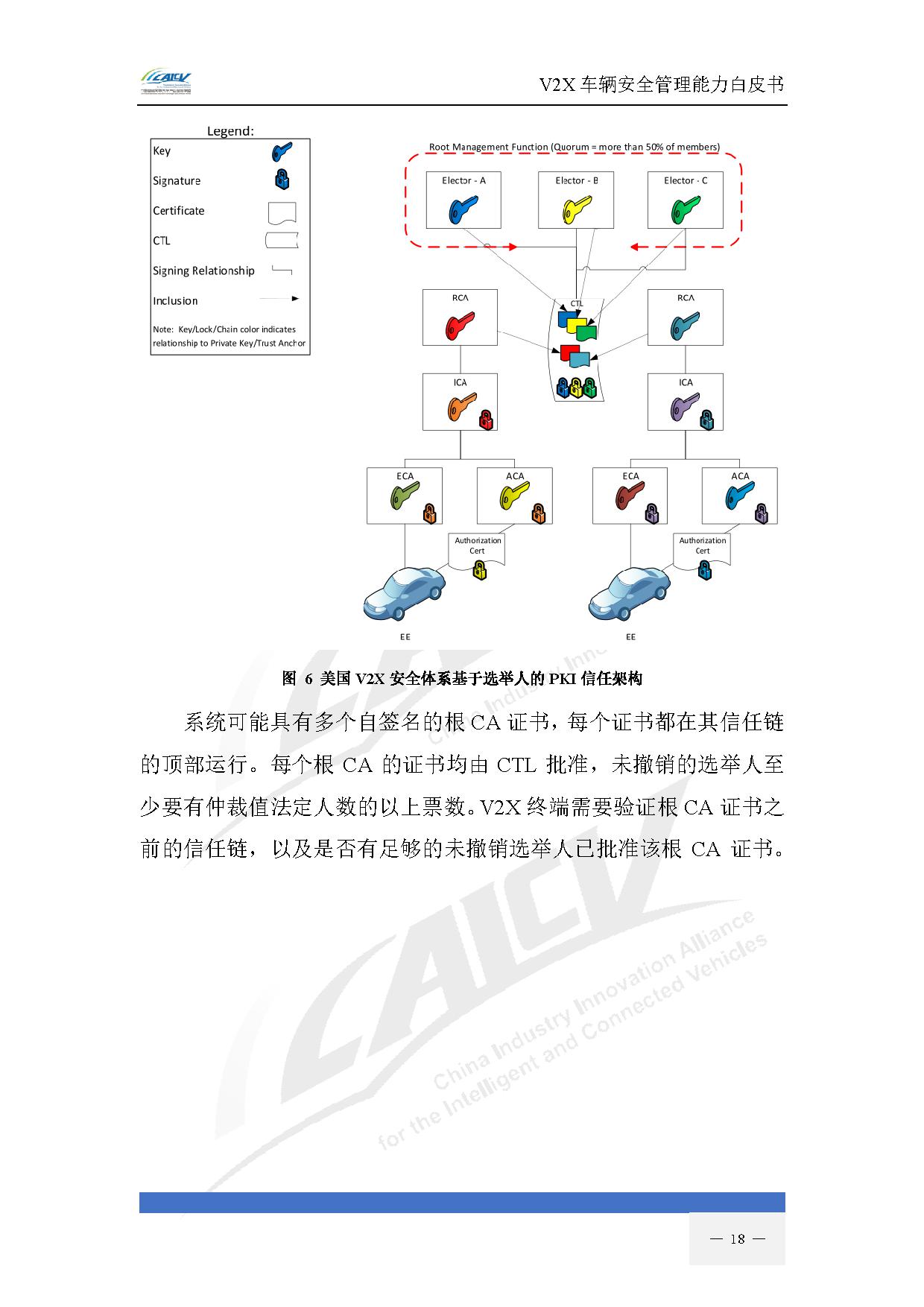 V2X车辆安全管理能力白皮书（2021年1月)-25.jpg